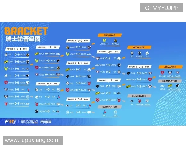 V5战队以88分稳居Major赛积分榜首位争夺冠军之路愈发明朗